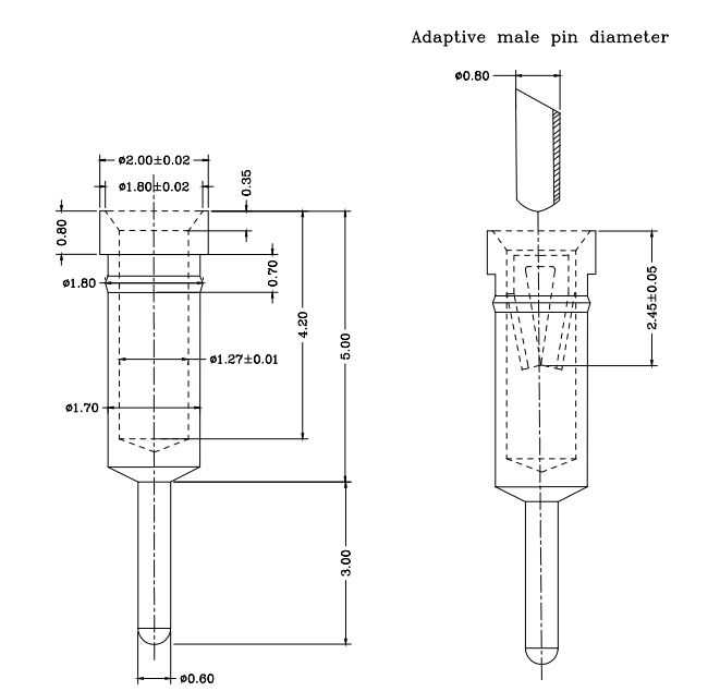 0.8mm Receptacle pin RP172080-1