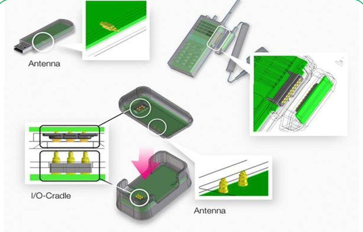 Antena application