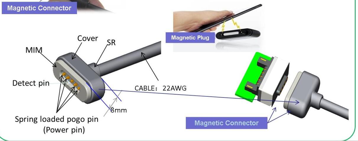 Magnetic connector application