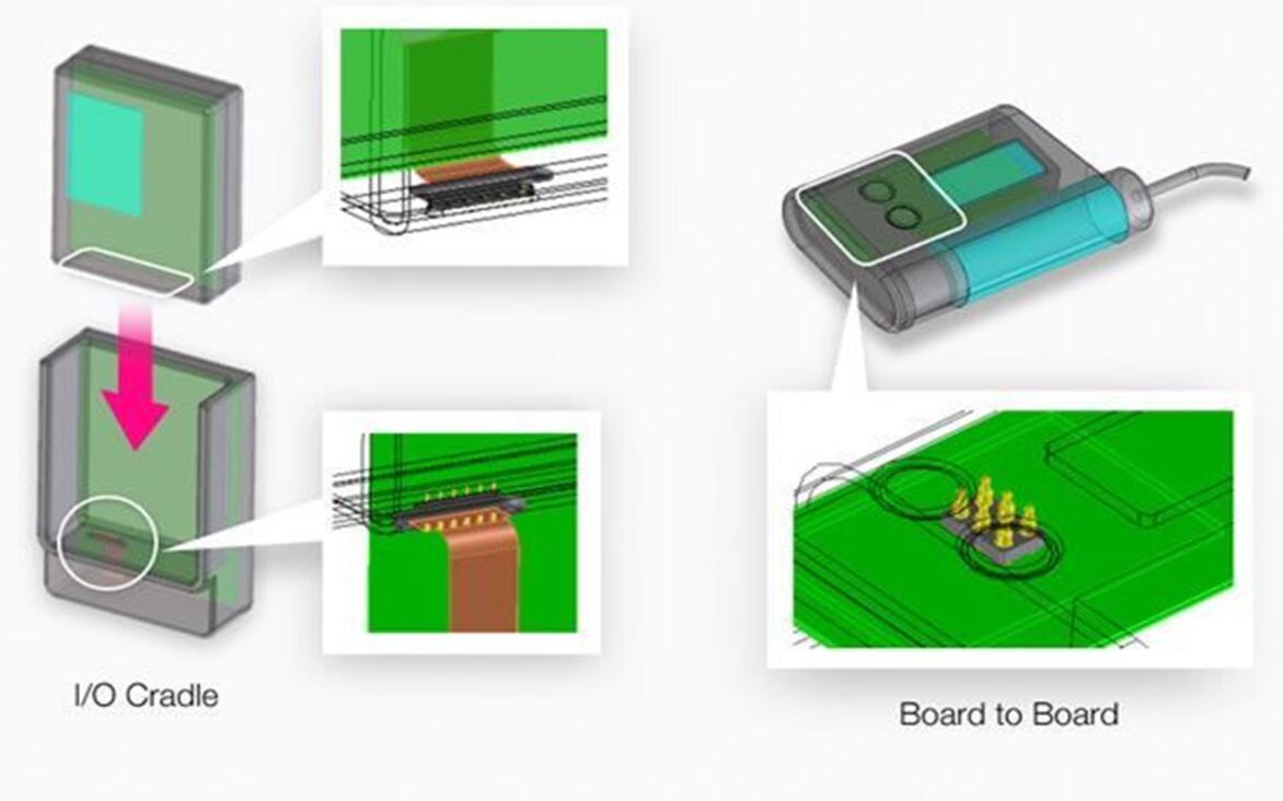 Medical euipment application