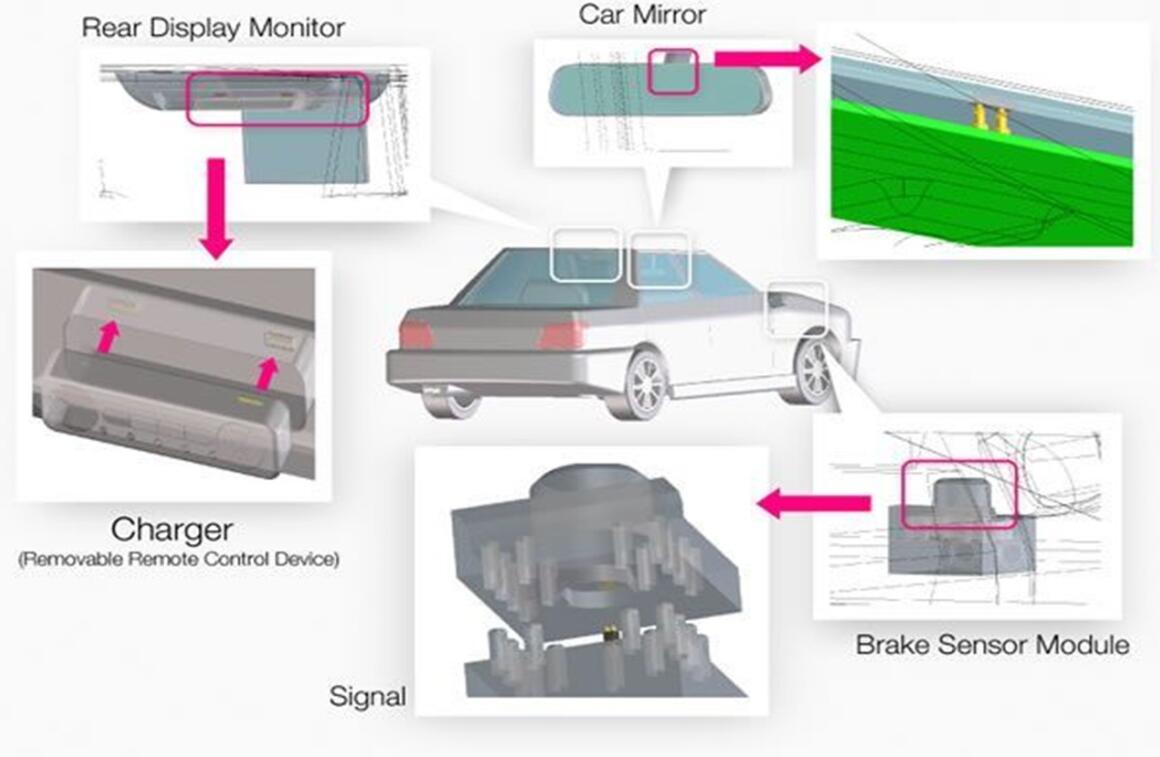 Automobile application